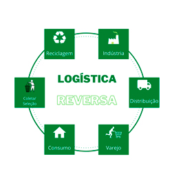 Leia mais sobre o artigo Ep5- Logística reversa, o que é?